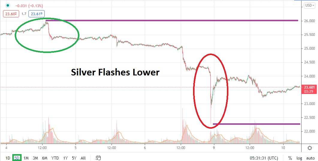 Análisis Técnico de la Plata